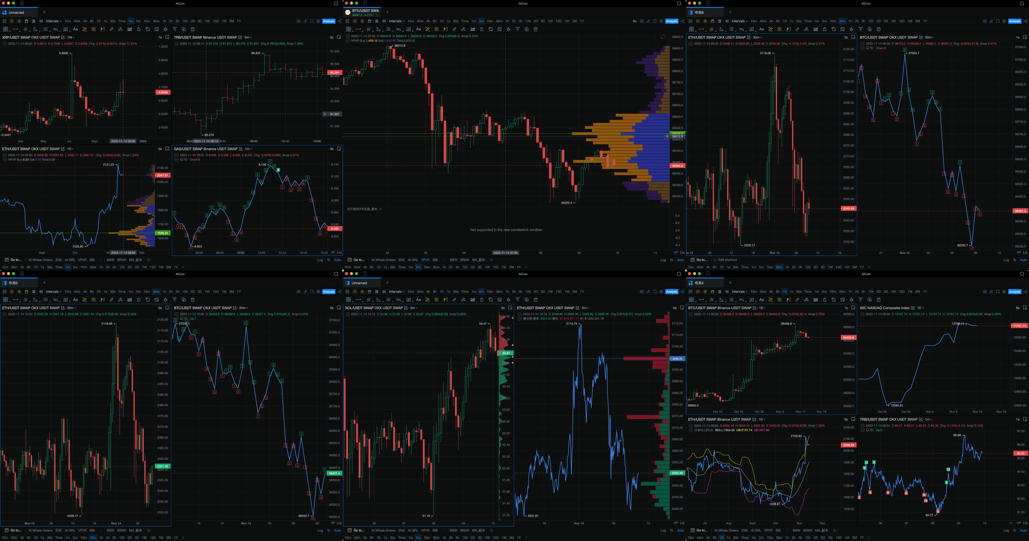 Comprehensive Overview With Multiple Displays